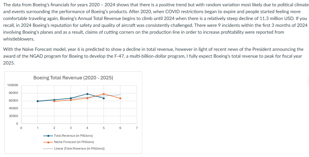 ANSWER TO : Module 2: Discussion: Trend and Seasonal Data Patterns